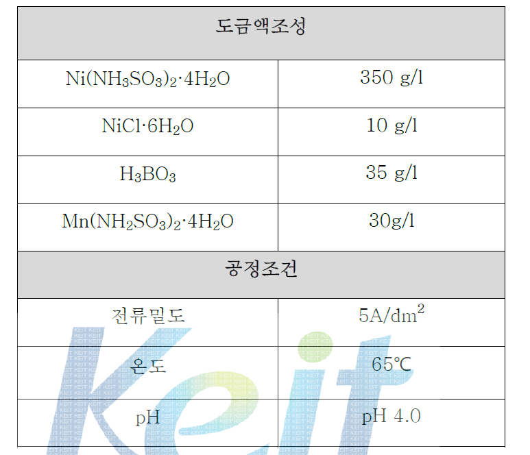 Ni-Mn 최적도금액조성 및 공정조건