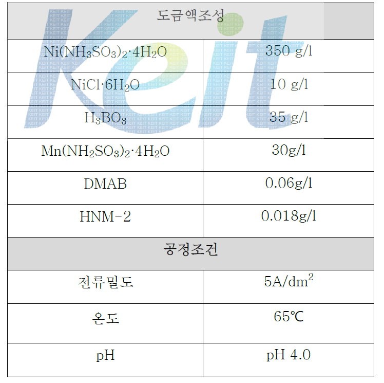 Ni-Mn-B최적도금액조성 및 공정조건