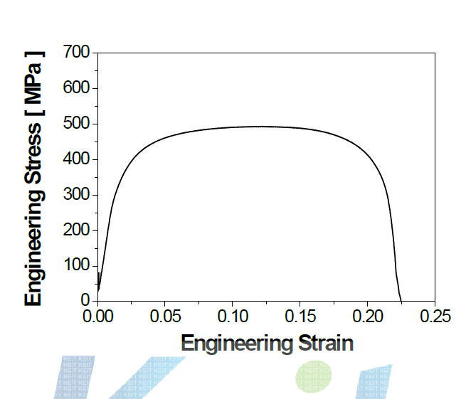 65℃, 5A/dm2 도금층의 응력-변형률 곡선