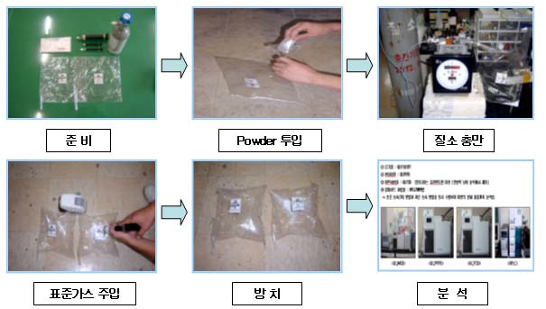 무기화학항균소취제 제거효능 평가 프로세서