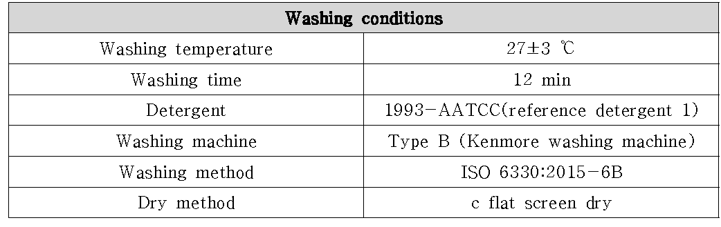 PET와 Co-PET 5 fabric의 세탁조건