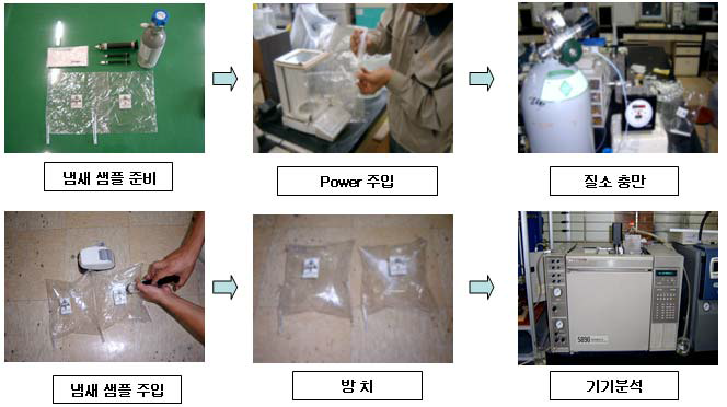 소재 전처리 및 기기분석 과정 (GC-FPD 분석)