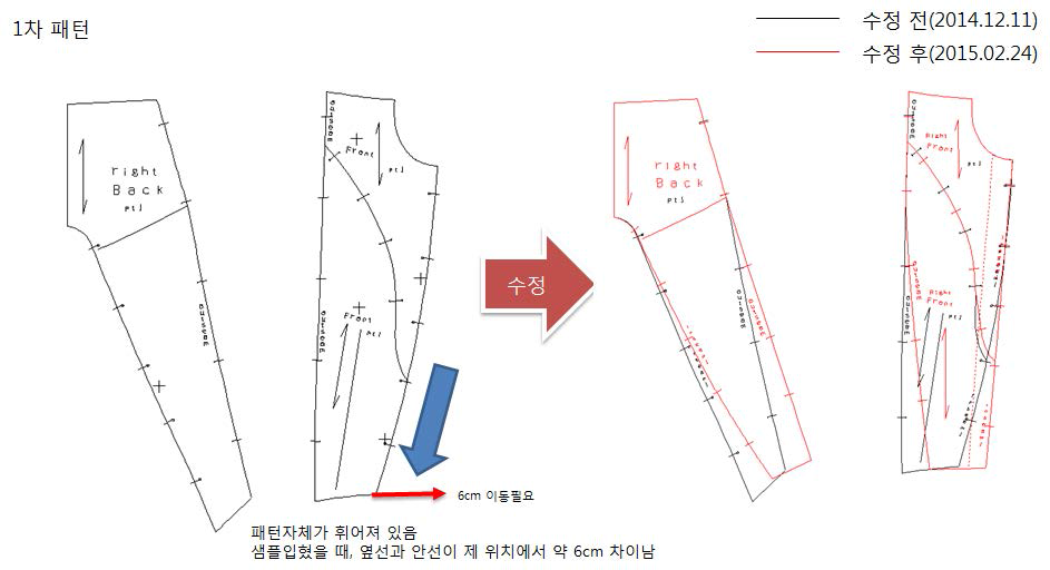 패턴 외곽선 수정