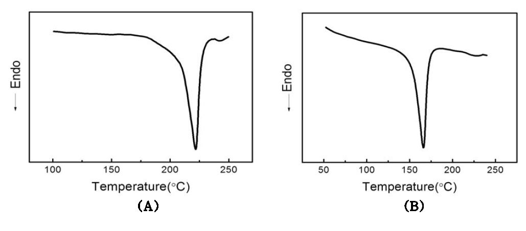 20℃/min의 승온속도로 가열한 나일론(A) 및 폴리프로필렌(B)의 DSC thermogram