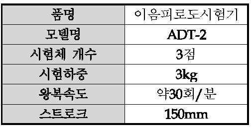 솔기피로도 실험 장비 사양