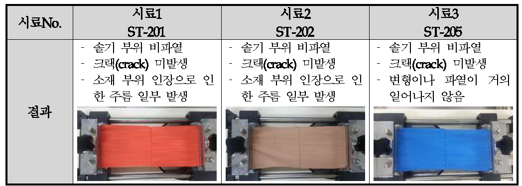 솔기피로도 실험 결과