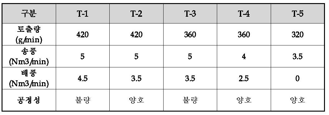 냉각 조건 변경에 따른 방사 공정성 비교