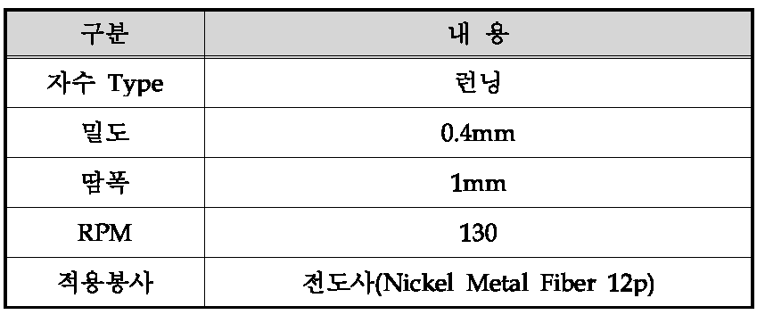 펀칭프로그램을 이용한 자수 조건 설립