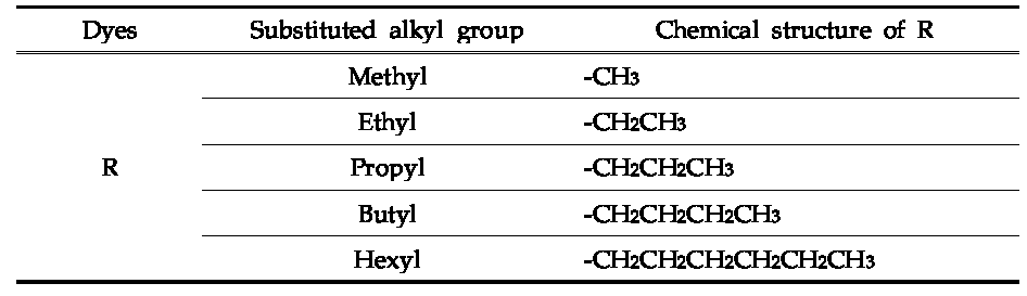 알킬기 길이별 Yellow염료