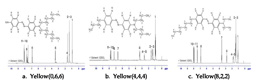 합성된 Yellow염료의 H-NMR 분석