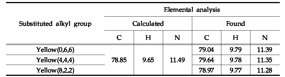 합성된 Yellow염료의 원소 분석