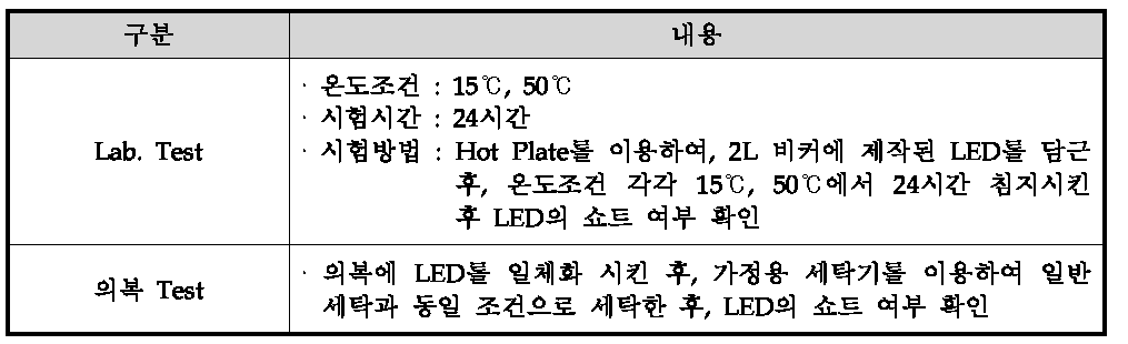 내구성 시험조건