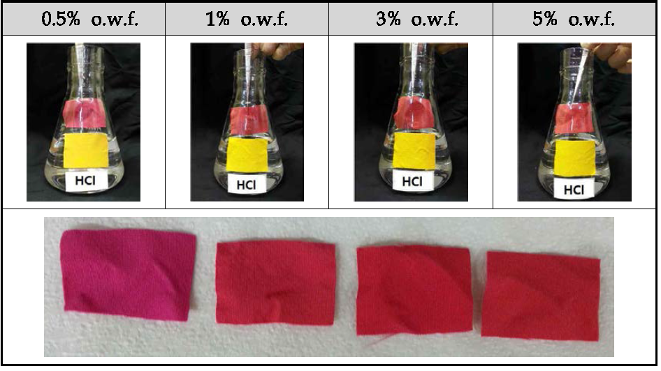 산 감응색소로 염색한 PET 직물의 산 감응 색상 비교