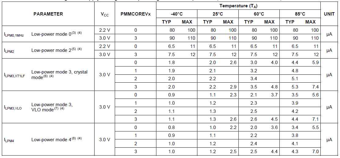 Over recommended ranges of supply voltage and operating free-air temperature (unless otherwise noted)