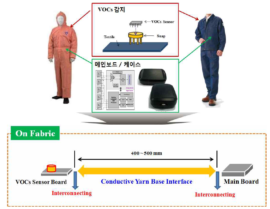 Interface 위치 선정 및 Interface 범위 도식화