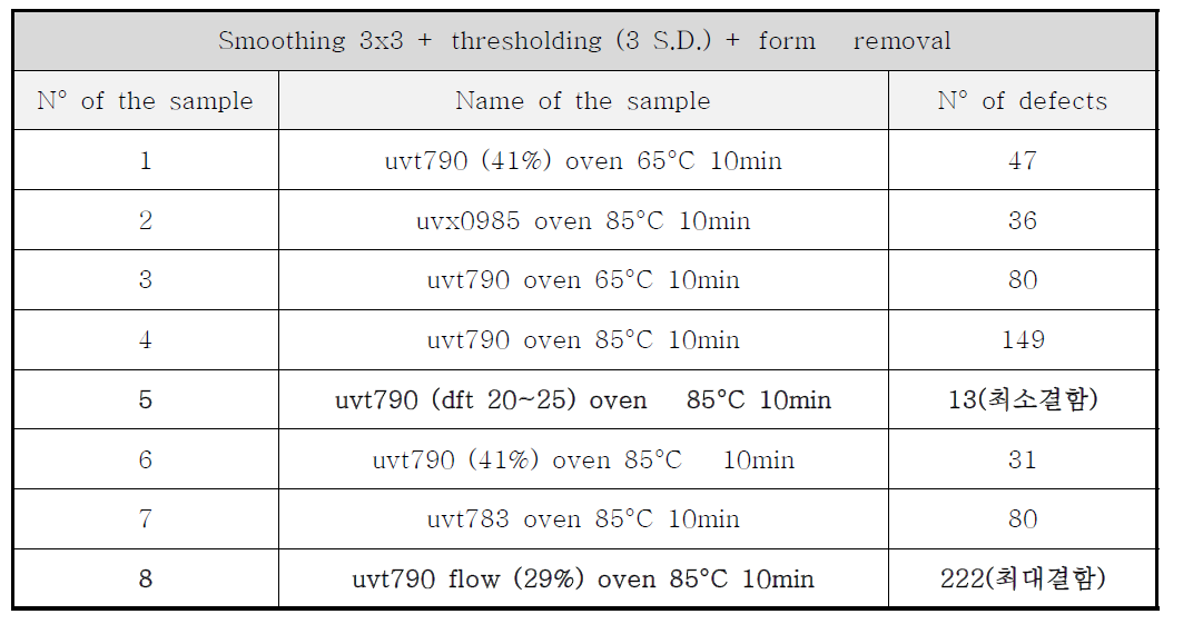 표면결함 측정결과