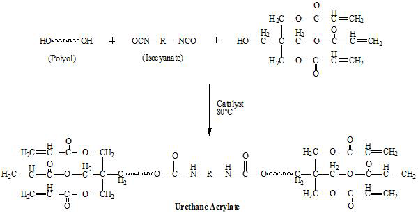 상도용 Hard type Urethane Acrylate 합성 Mechanism