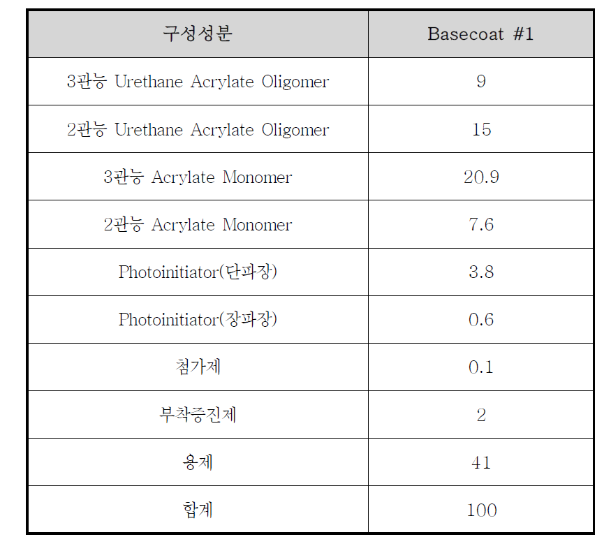 내장재용 UV 하도도료의 실시 예