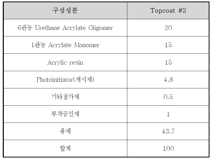 내장재용 UV 상도도료의 실시 예