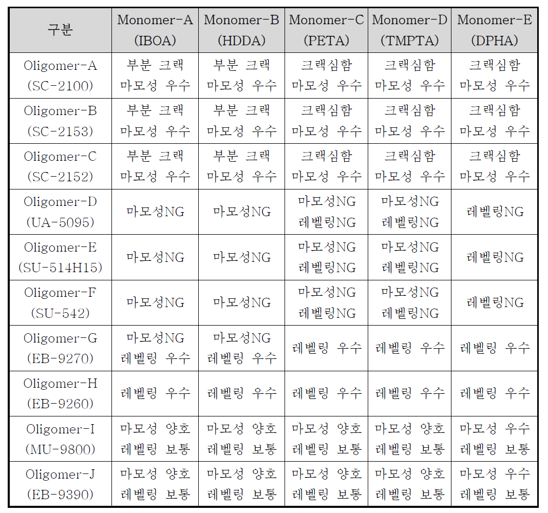 외장재용 UV 증착용 상도도료 적합성 테스트