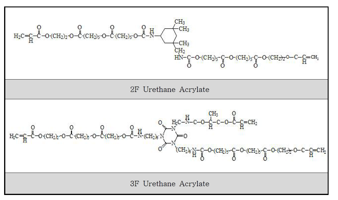 Urethane Acrylate 구조식