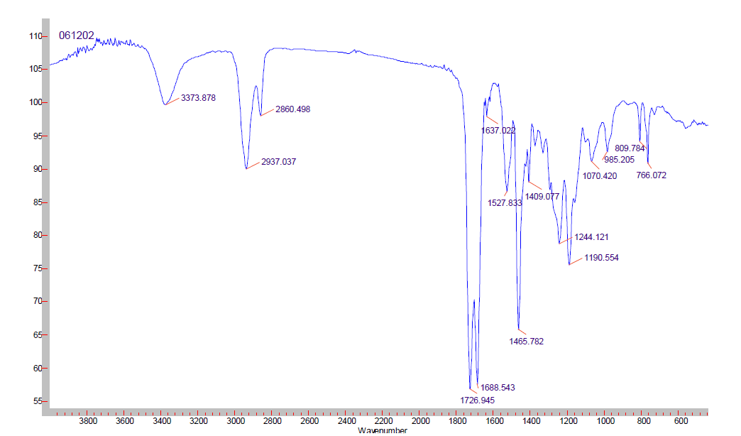 3F Urethane Acrylate FT-IR Spectra