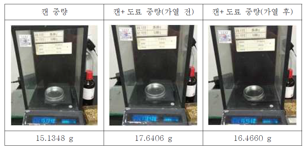 UV 도료의 도착효율 측정