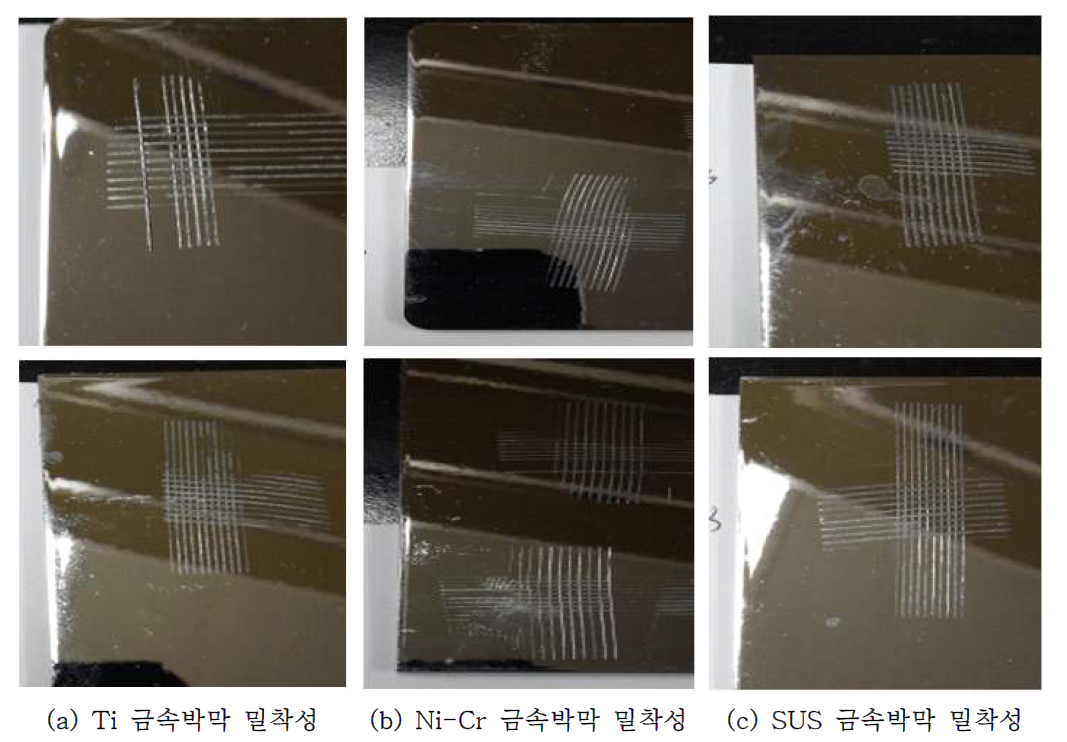 자동차 외장재 적용 Ti, Ni-Cr, SUS 금속박막 별 밀착성 평가 결과