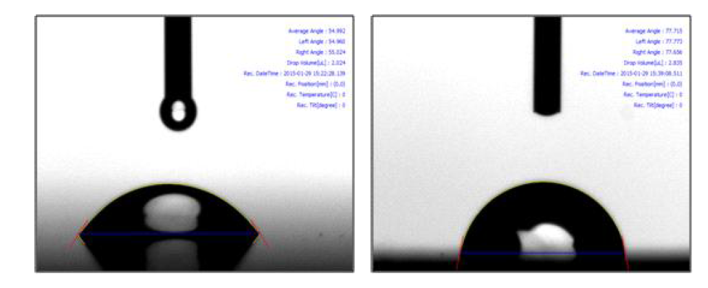 Polymer 재질의 플라즈마 처리 조건별 접촉각 변화효과