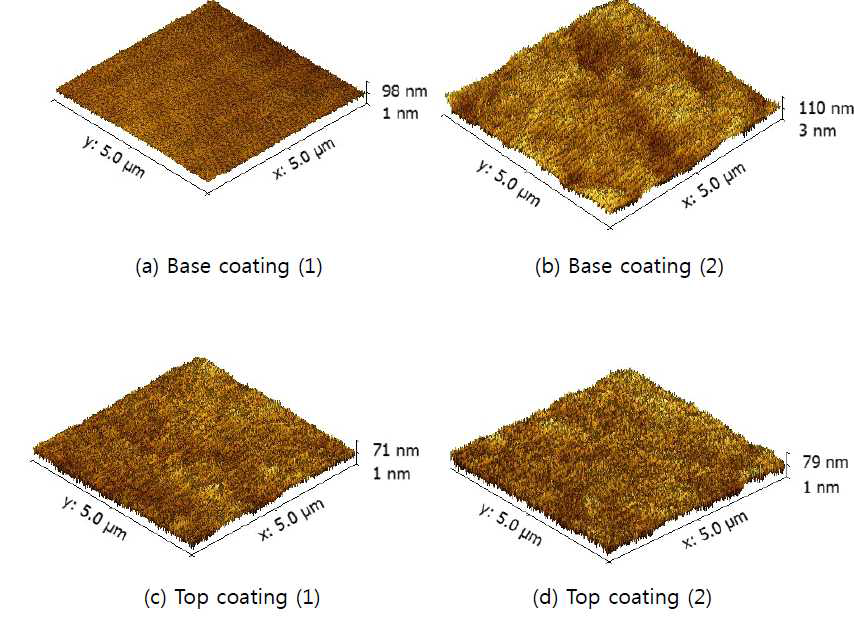 AFM을 통해서 비교한 외장재 하도코팅과 상도코팅의 표면분석결과