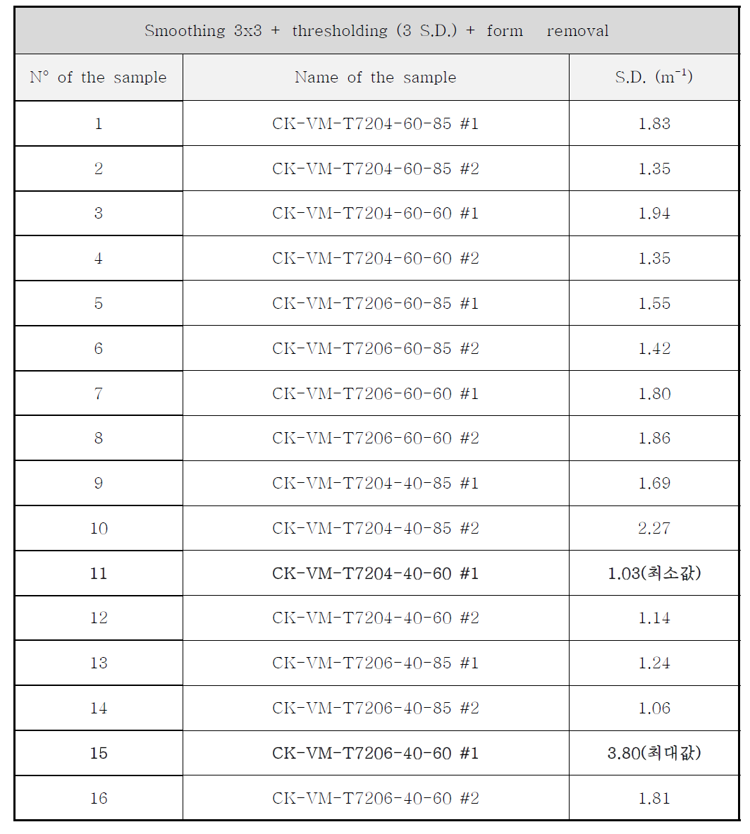 표면조도 측정결과