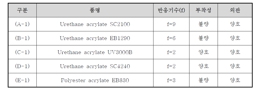 우레탄 아크릴레이트 올리고머별 특성