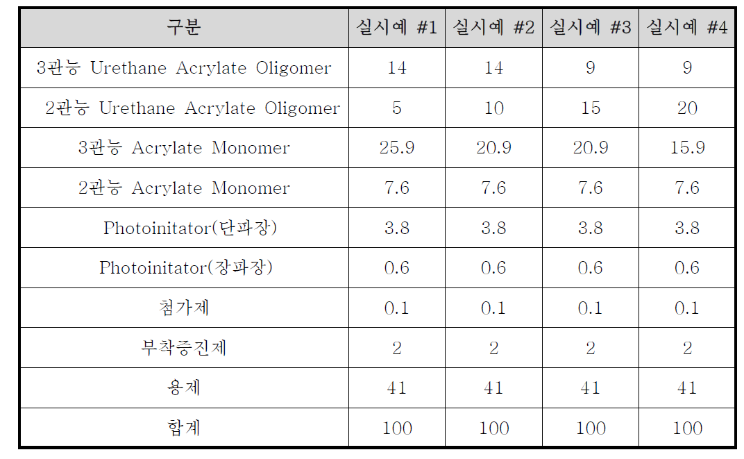 하도도료 테스트를 위한 상도 실시 예