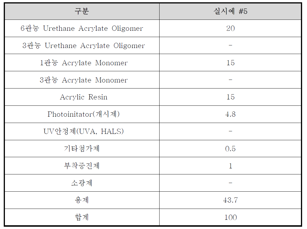 하도도료 테스트를 위한 상도 실시 예