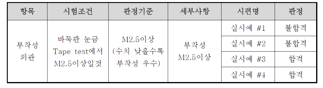 하도도료 부착성 및 외관 시험