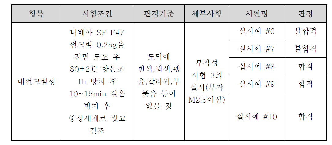 UV 상도도료 내썬크림성 시험