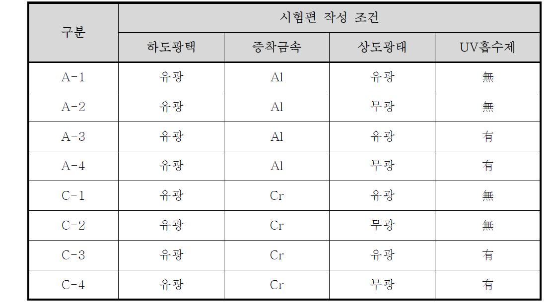 물성 평가를 위한 시험편 작성 조건