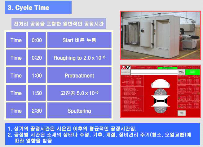 스퍼터링 전체공정 Flow chart