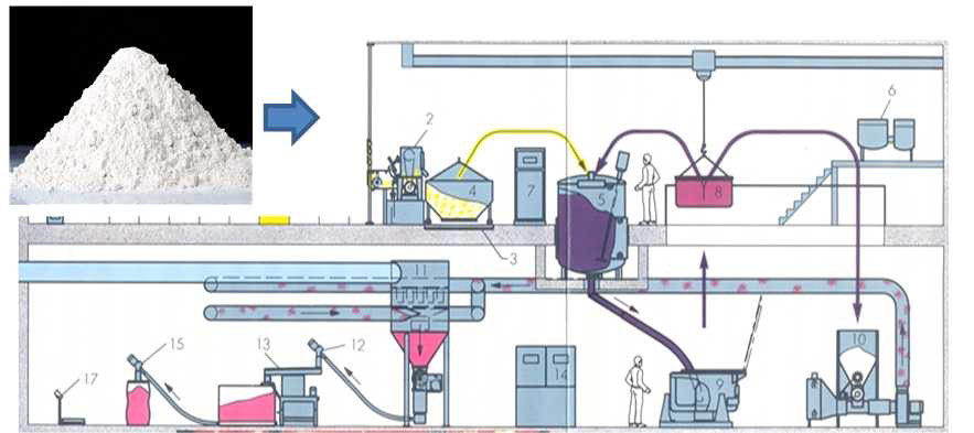 전도성 부여 화학적 전처리 process