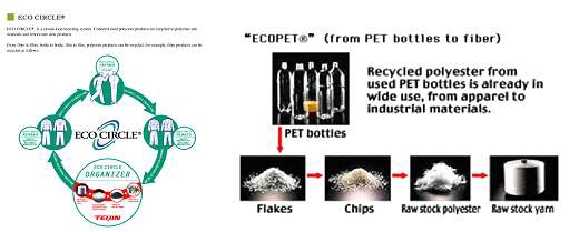 TEIJIN ECOCIRCLE