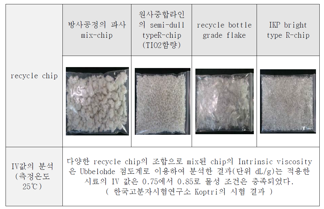 recycle 과정과 소재에 대한 강도의 신뢰성을 검증 결과