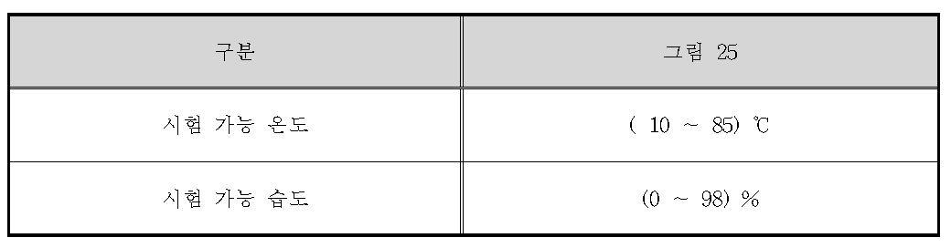 항온항습챔버 사양