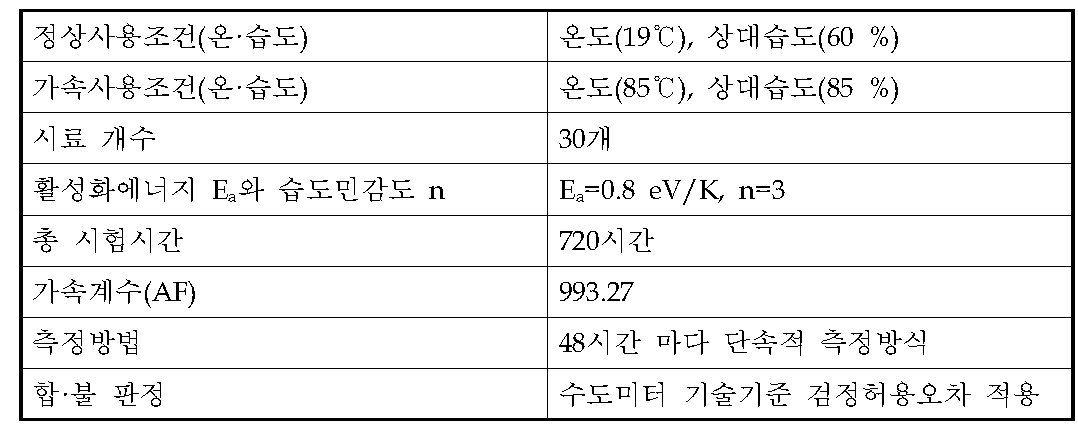 전자식 수도미터 가속수명시험 조건