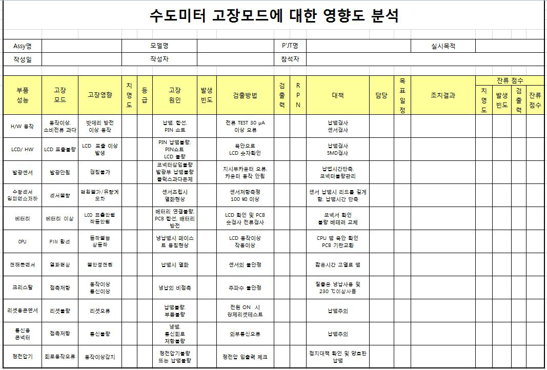 수도미터 전자부 FMEA작성표