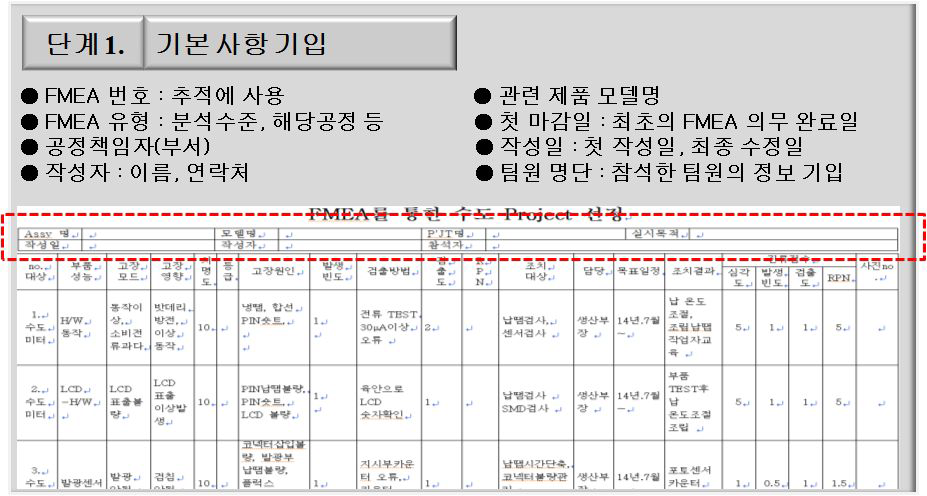 FMEA 작성 단계 1.