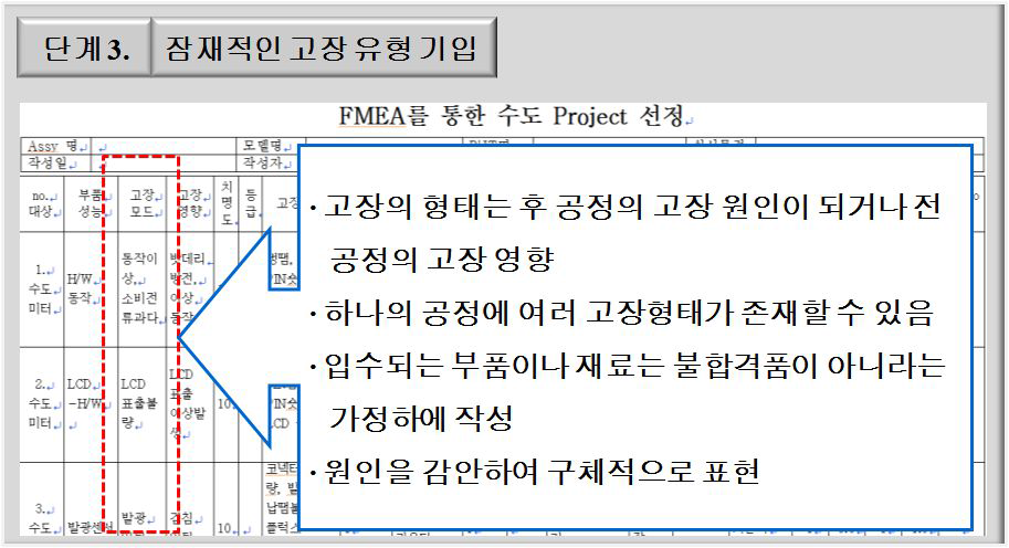 FMEA 작성 단계 3