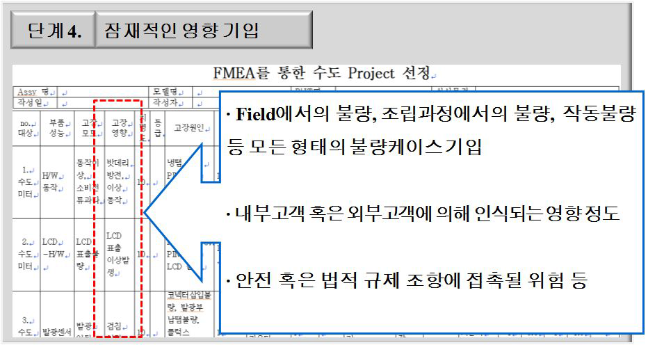 FMEA 작성 단계 4.