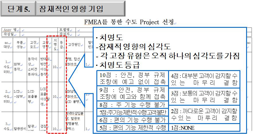 FMEA 작성 단계 5.