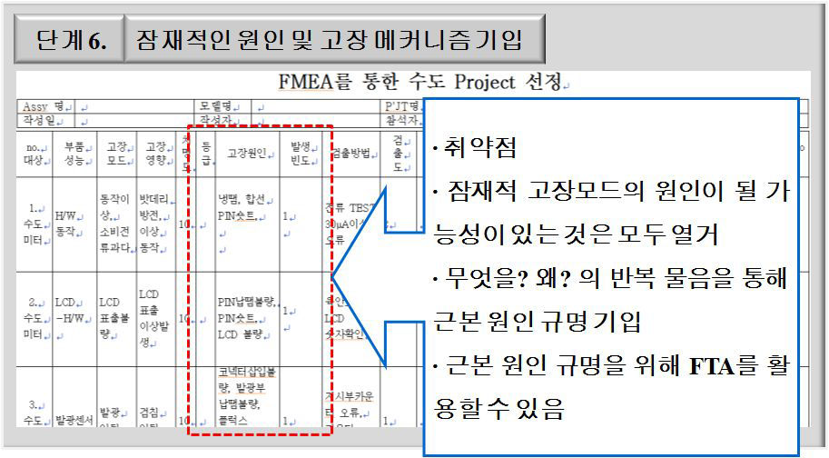 FMEA 작성 단계 6.