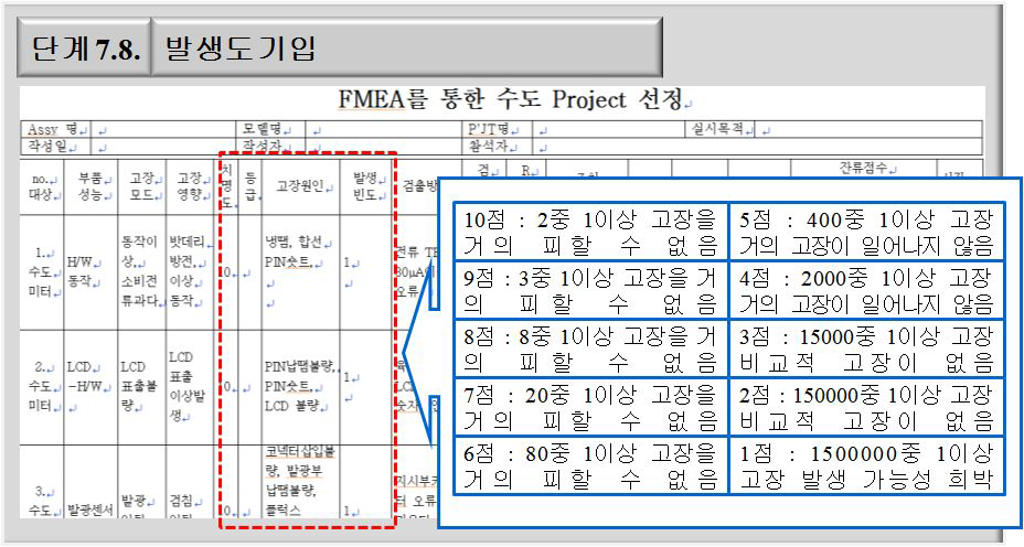 FMEA 작성 단계 7~8